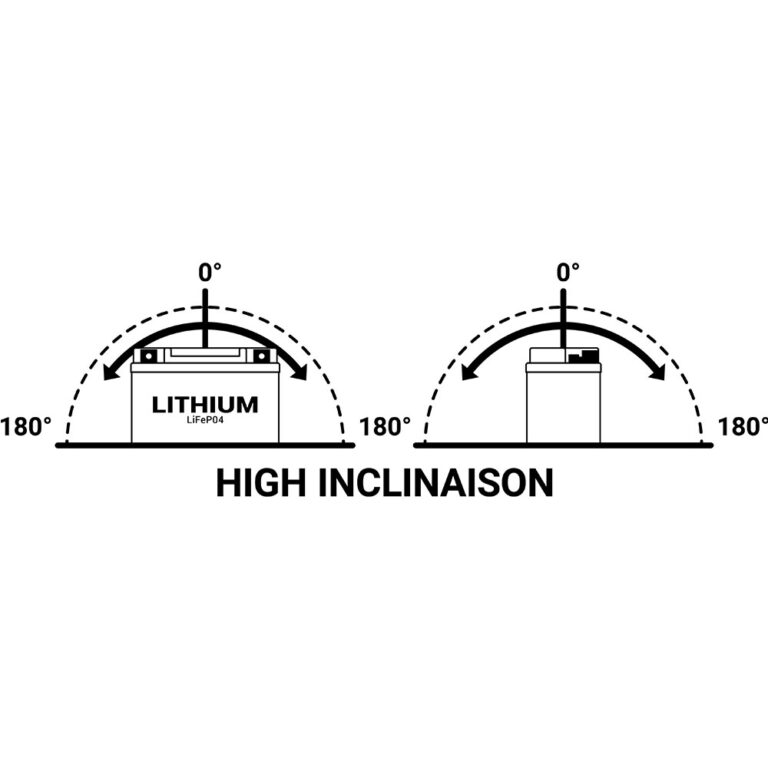 Akumulator litijumski BS 12V 24Wh LITHIUM desni plus (86x48x90) 140A  namenski za KTM